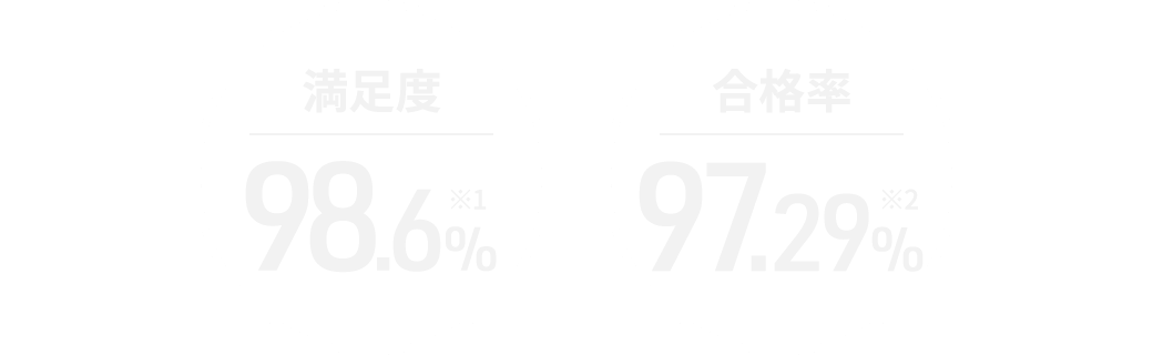 満足度