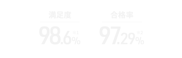 満足度