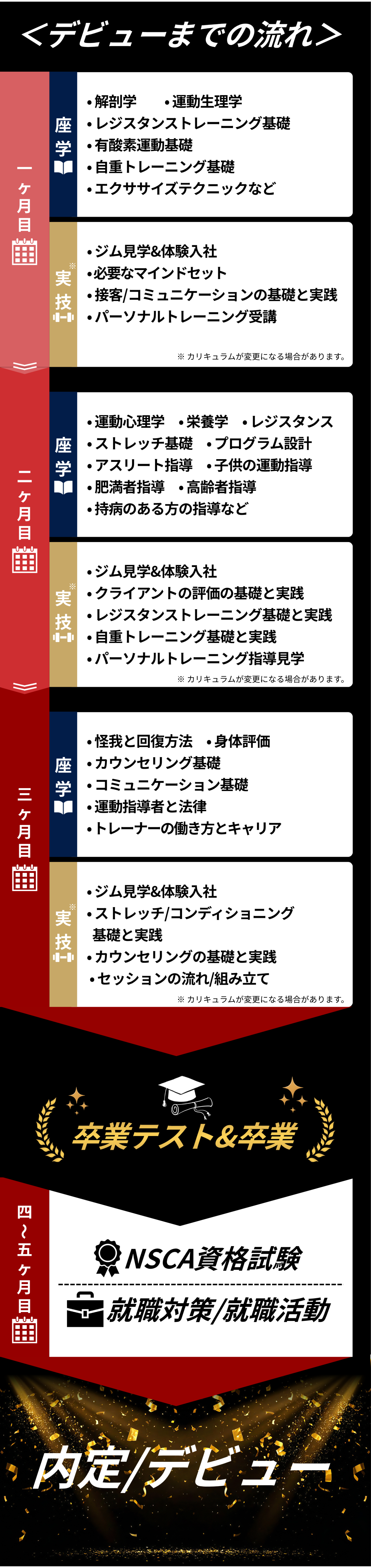 トレスクのカリキュラム.