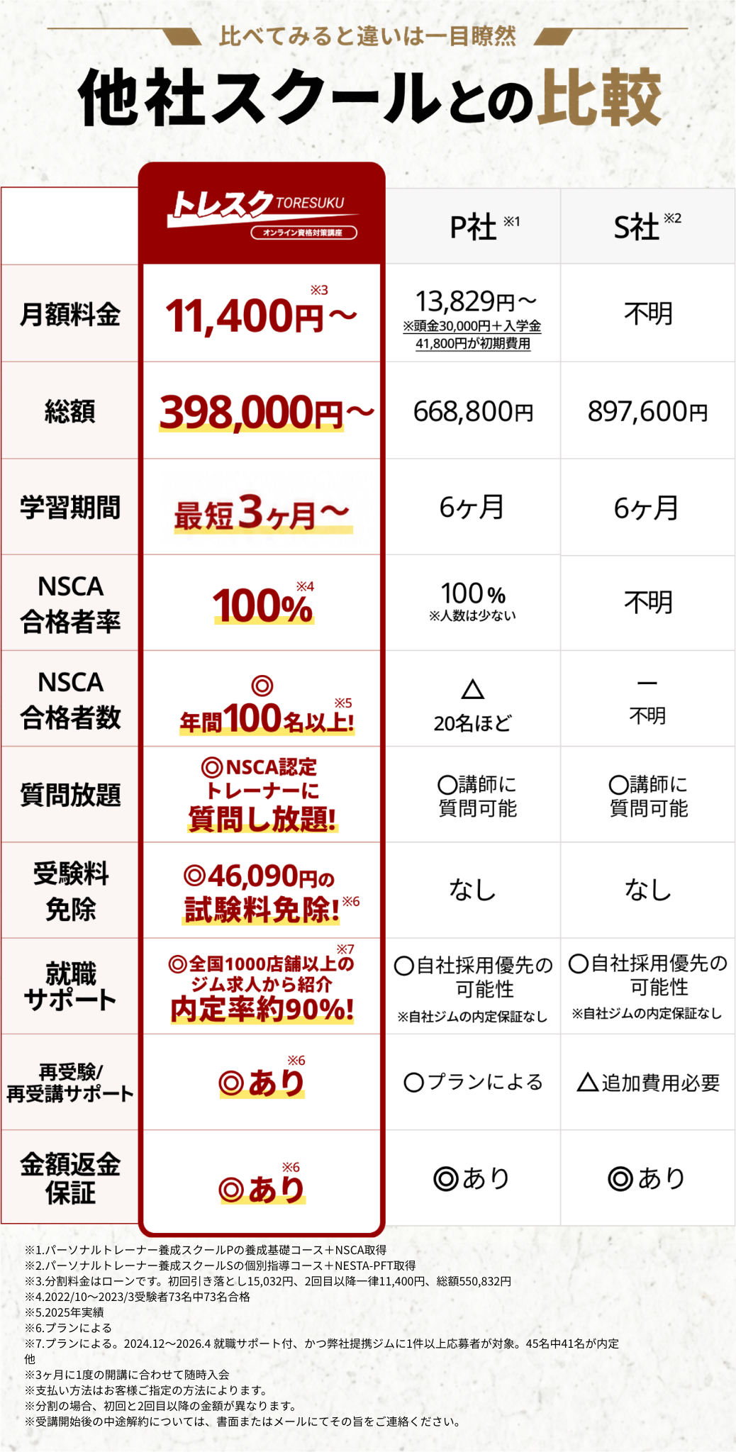 トレスクの受講料金プラン.