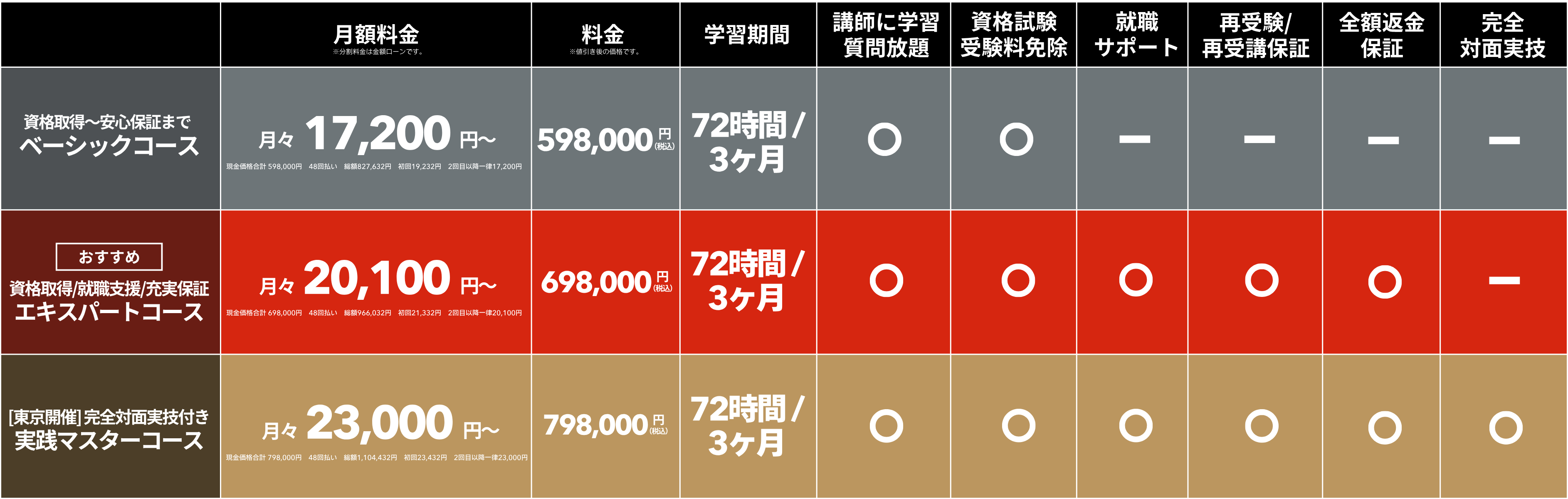 お得に通えるベーシックコース,安心の充実保証エキスパートコース,充実の個別指導マンツーマンコース