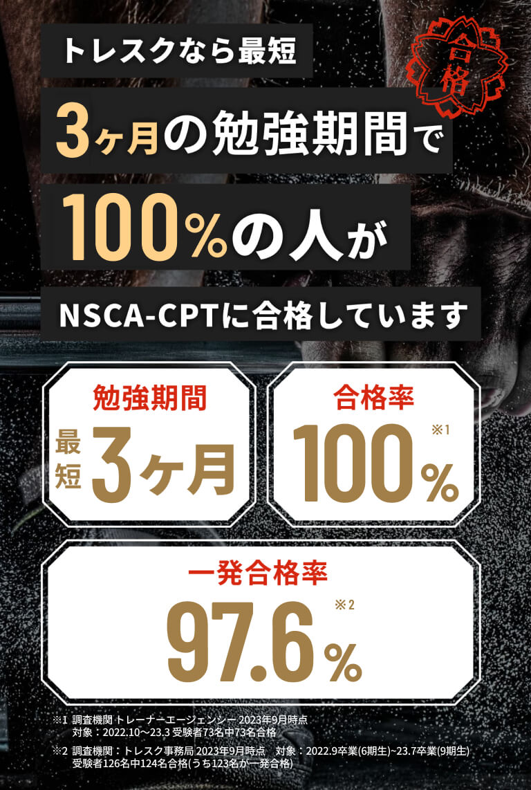 トレスクなら最短3ヶ月の勉強期間で100%の人がNSCA-CPTに合格しています