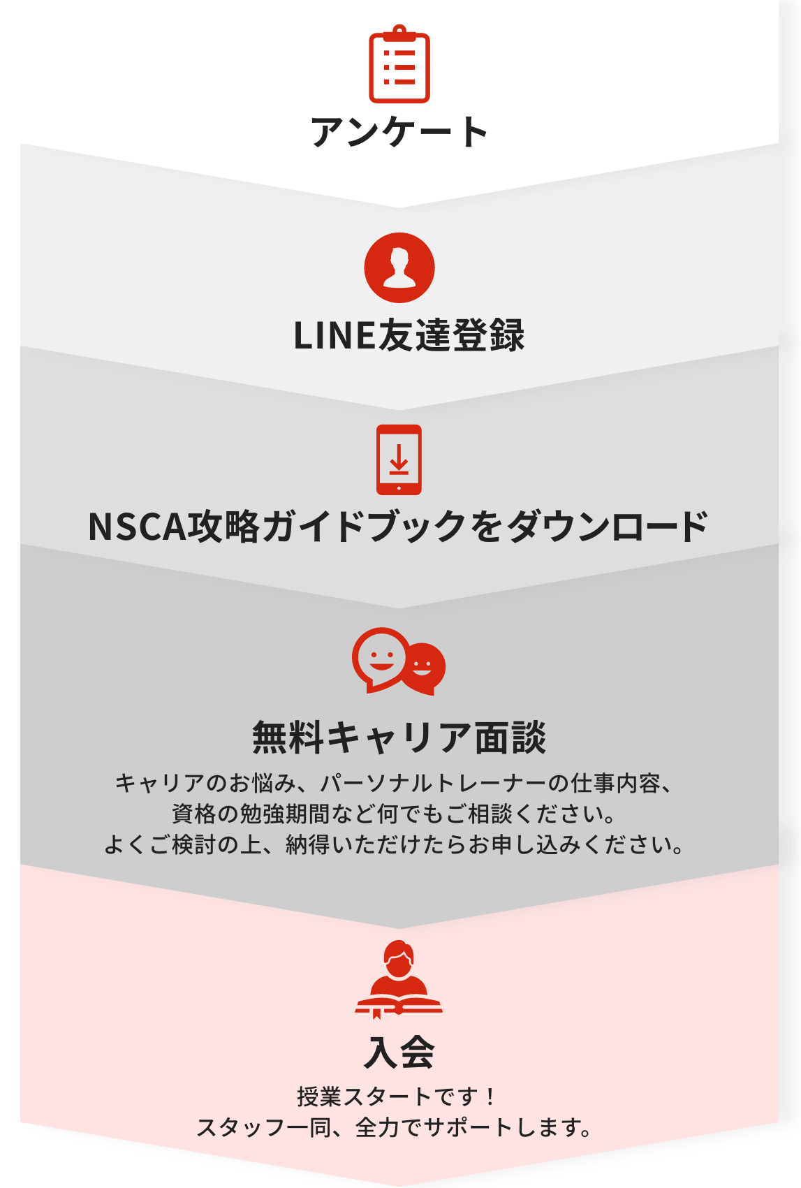 アンケート,LINE友達登録,NSCA攻略ガイドブックをダウンロード,無料キャリア面談,入会