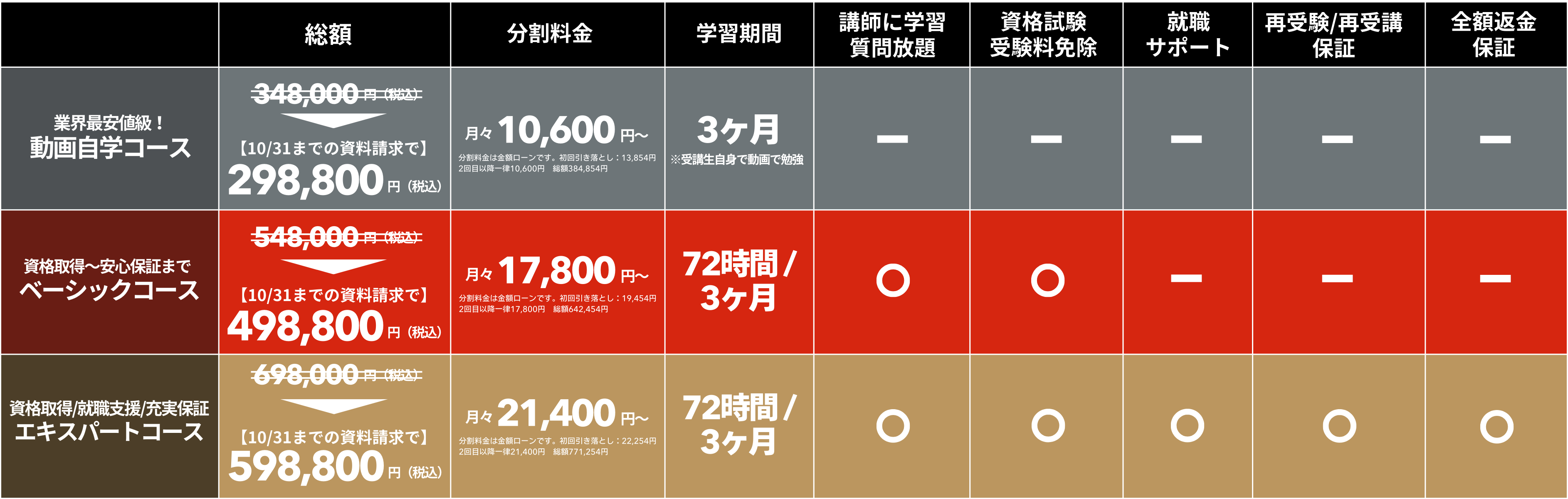 お得に通えるベーシックコース,安心の充実保証エキスパートコース,充実の個別指導マンツーマンコース