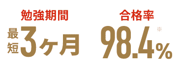 勉強期間最短3ヵ月