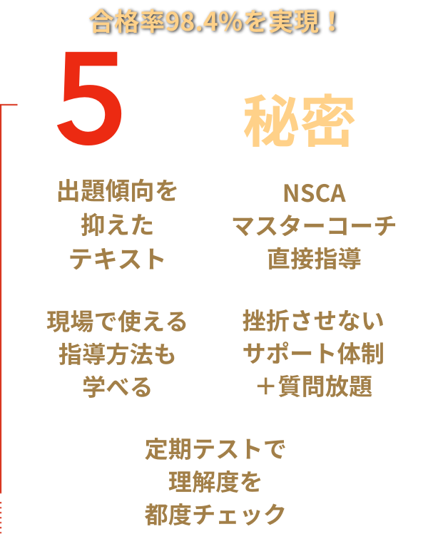 一発合格したい人にトレスクが圧倒的な支持を受ける5つの理由,勉強期間最短3ヵ月,平均合格率98.4%